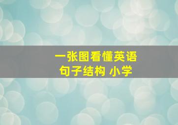 一张图看懂英语句子结构 小学